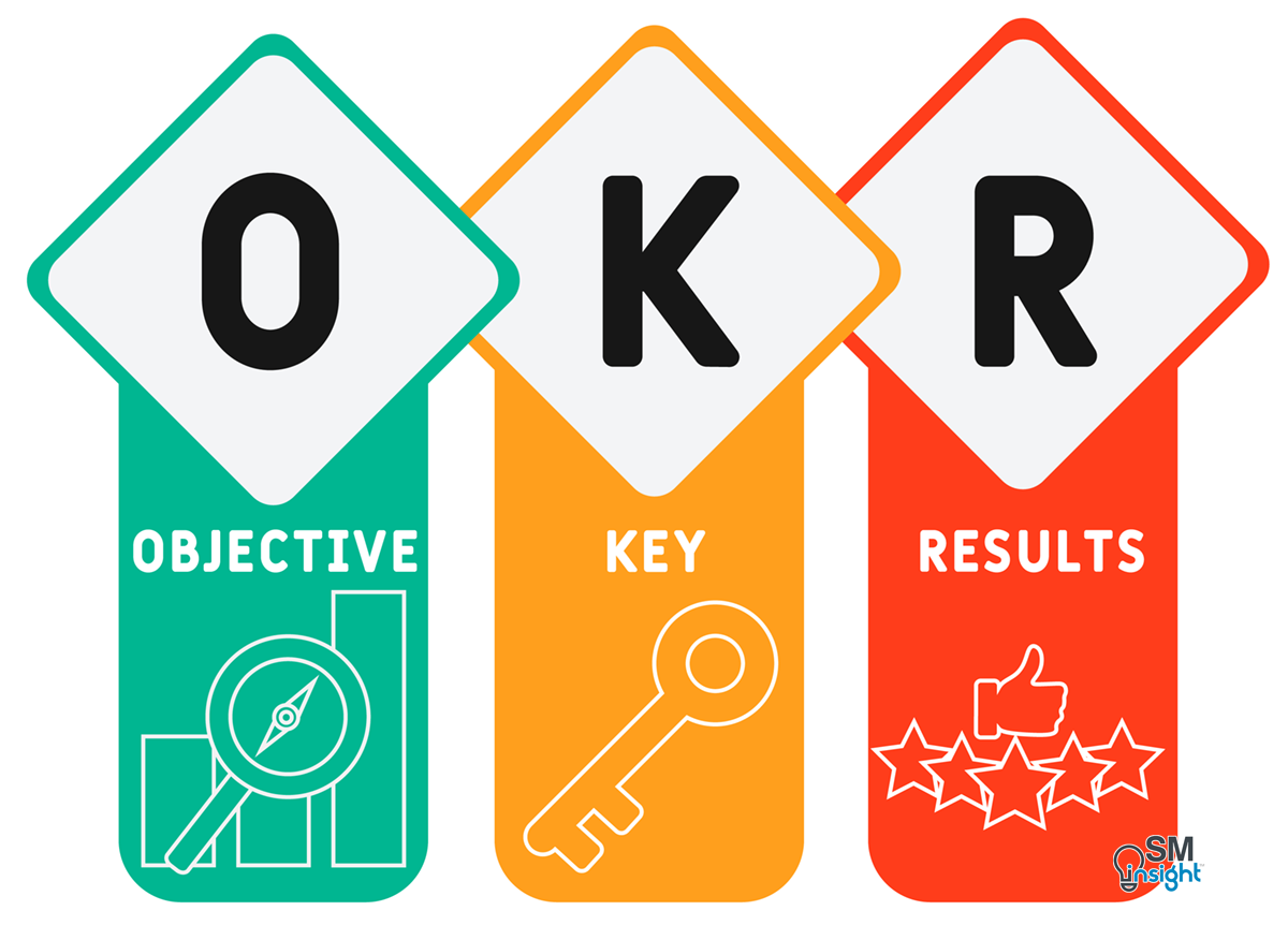 راهنمای جامع OKR: از مبانی تا پیاده‌سازی و فراتر از آن