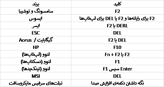 کلید میانبر بایوس 