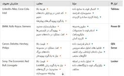 ابزارهای BI و کاربرد آن در صنایع مختلف