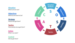 مدل بازاریابی ساستک