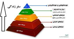 اگر پیاده هم شده سفر کن!