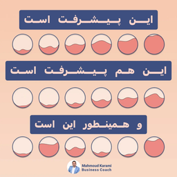 عملکرد به صورت Day By Day