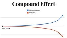 7) اصل اثر مرکب