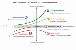 چرا بیشتر سازمان‌ها به‌جای سرمایه‌گذاری روی تجربه مشتری، فقط هزینه می‌کنند؟