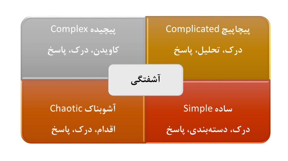 نمودار مفهومی چارچوب کانِوین برای تصمیم‌گیری