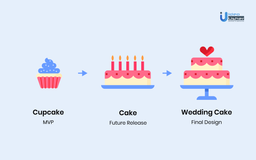 حالا واقعا این MVP چیه؟