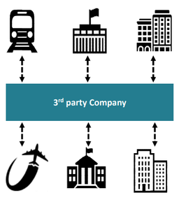 چرا این روزها استفاده از API ها مهم شده است؟ (شش دلیل کوتاه)