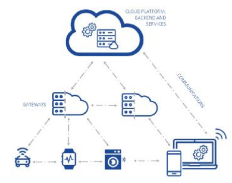 هر API به عنوان جزئیات
