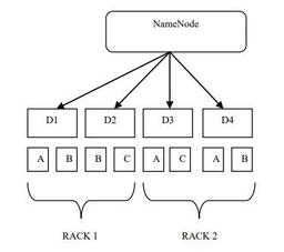 مقدمه ای بر YARN و بررسی هادوپ (مقاله ترجمه شده)