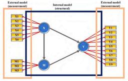 تاثير هوش تجارت، يادگيری سازمانی و نوآوری بر عملکرد مالی شرکت های خلاق (مقاله ترجمه شده)