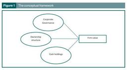 ارزش شرکت در بورس اوراق بهادار غنا (مقاله ترجمه شده)