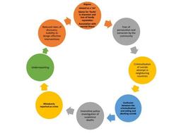 ادراک جرم بودن اقدام به خودکشی در نپال و تاثیر آن بر گزارش کردن خودکشی (مقاله ترجمه شده)