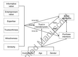 چگونگی تاثیر ارزش و اعتبار پیام بر اعتماد مصرف کننده به محتوای برند در رسانه های اجتماعی (مقاله ترجمه شده)