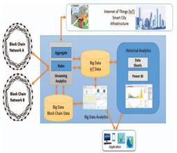 تحلیل داده های بزرگ با استفاده از اینترنت اشیا (مقاله ترجمه شده)