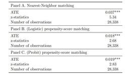 تحلیلگران حواس پرت (پریشان) و مدیریت سود (مقاله ترجمه شده)