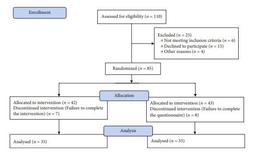 تاثیر برنامه های مداخله خواب بر کیفیت خواب بیماران قلبی (مقاله ترجمه شده)