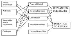 به کارگیری از مدل پذیرش فناوری و تئوری جریان در بررسی رفتار مشتری (مقاله ترجمه شده)