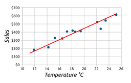 رگراسیون خطی به زبان ساده