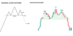 نقش کلیدی نمودارهای فارکس در تحلیل و موفقیت معاملات 📈