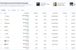 بهترین صرافی ارز دیجیتال خارجی برای ایرانیان در 1404 کدامند؟