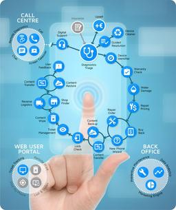 چالش های فرآیندهای پس از فروش امروزی
