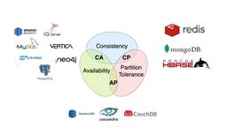 مفهوم تئوری Cap و مفهوم ACID در پایگاه داده چیست؟