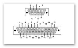 با استفاده از پورت سریال مجازی بین AVR و PC ارتباط برقرار کنید