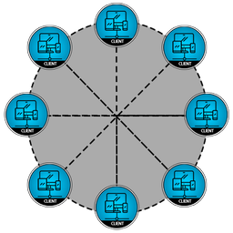 معماری سرور بازی های چند نفره