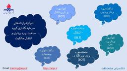 قراردادهای سرمایه گذاری گروه ساخت،بهره برداری و انتقال مالکیت