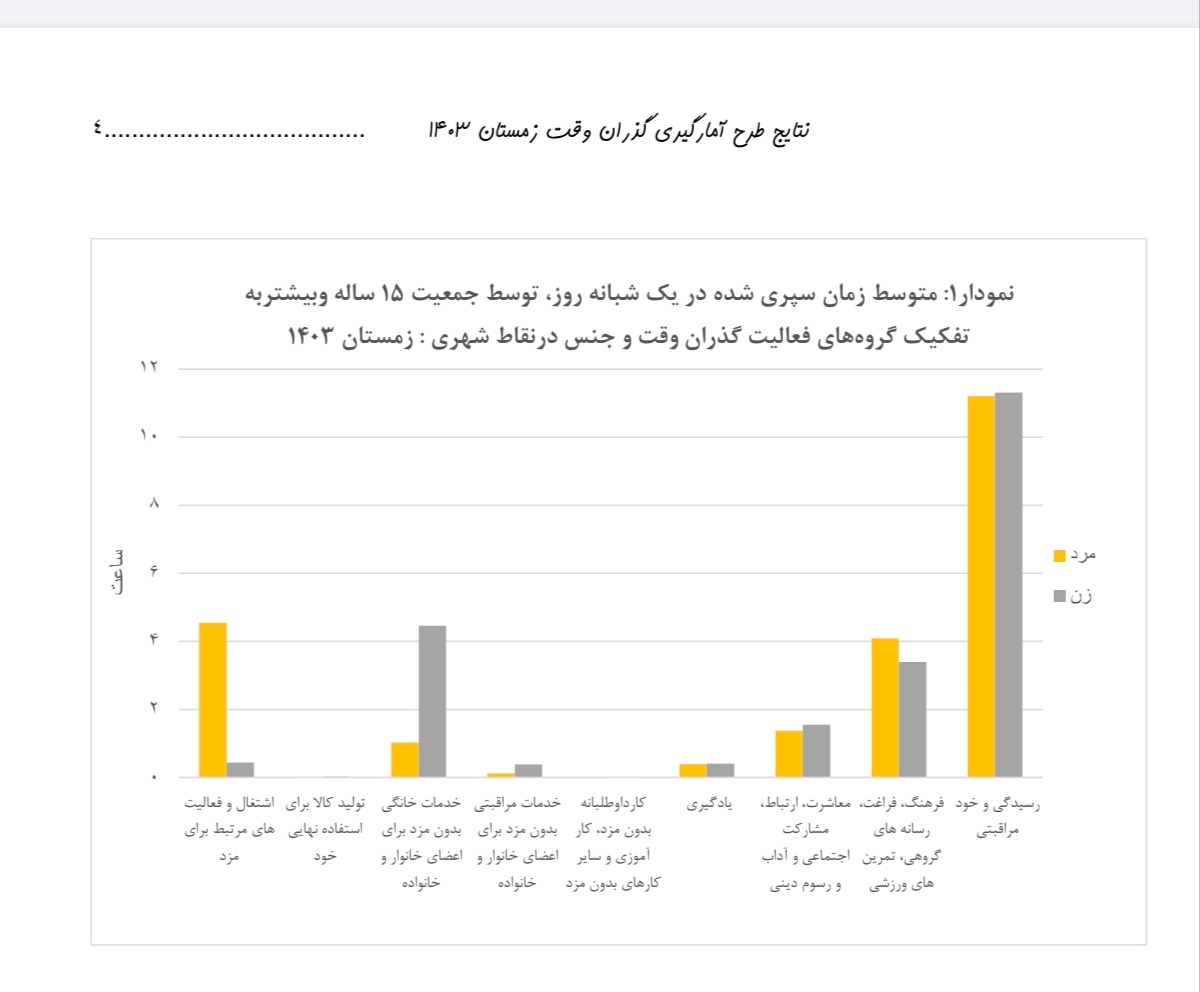 طرح آمارگیری گذران وقت ١۴0٣