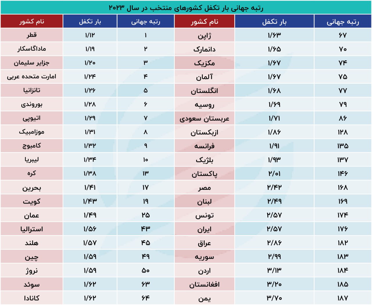 رتبه جهانی بارتکفل