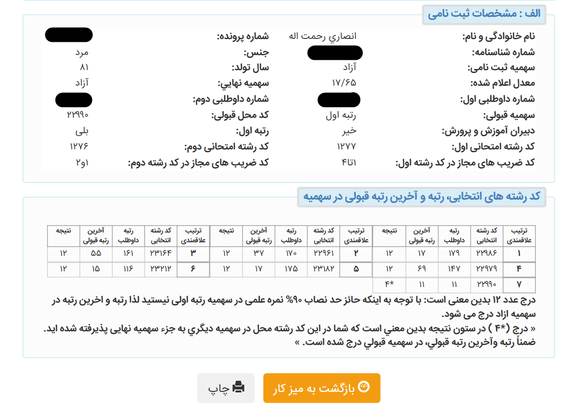 کارنامه سبز کنکور ۱۴۰۴