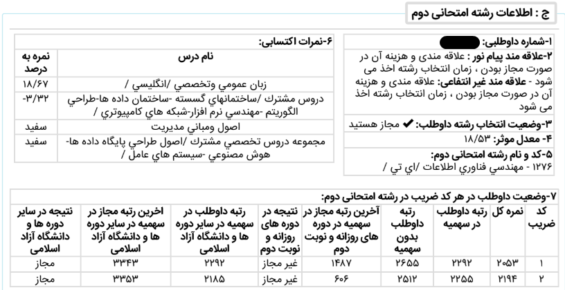 نتیجه اولیه کنکور کارشناسی ارشد آیتی سال ۱۴۰۳ (به عنوان کنکور شناور)