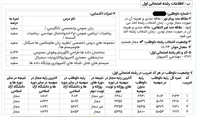 نتیجه اولیه کنکور کارشناسی ارشد مهندسی کامپیوتر سال ۱۴۰۳