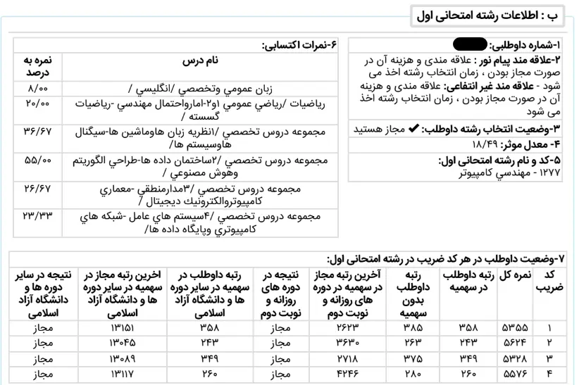 نتیجه اولیه کنکور کارشناسی ارشد مهندسی کامپیوتر سال ۱۴۰۴