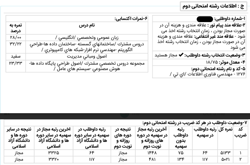 نتیجه اولیه کنکور کارشناسی ارشد آیتی سال ۱۴۰۴