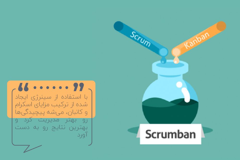 اسکرامبان با ترکیب مزایای اسکرام و کانبان، باعث خلق ارزش برای تیمها میشود.