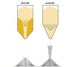 نکات مهم و کاربردهای سیلو آجیل