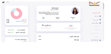 بخشی از صفحه تحلیل پروسس