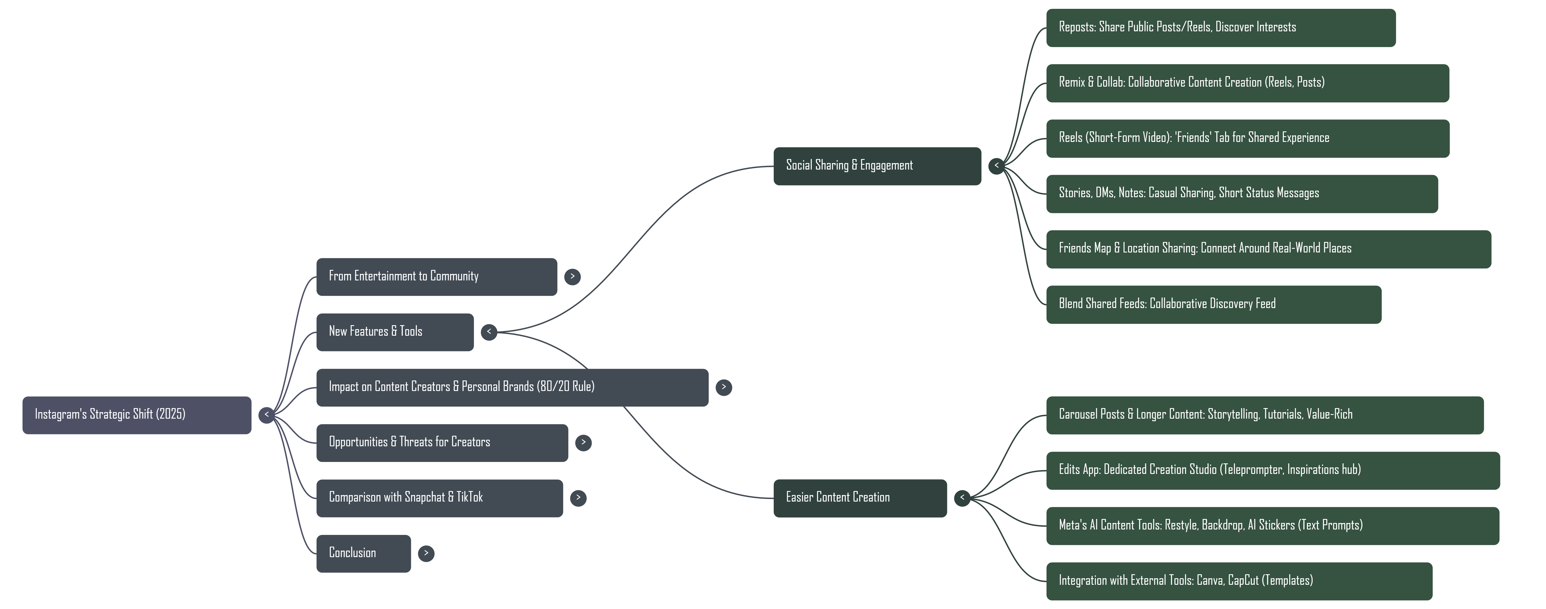 ویژگی های جدید اینستاگرام
