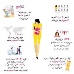 آندومتریوز چیست؟ آمار مبتلایان بیشتر و آگاهی از بیماری کمتر از آنچه که باید باشد