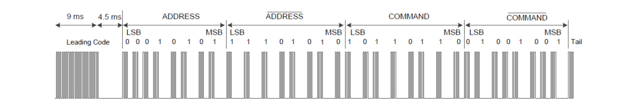 NEC Data Frame Format