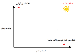 منحنی رشد اصیل(نقاط سه گانه: دانشمند_کمال گرا_توهم)
