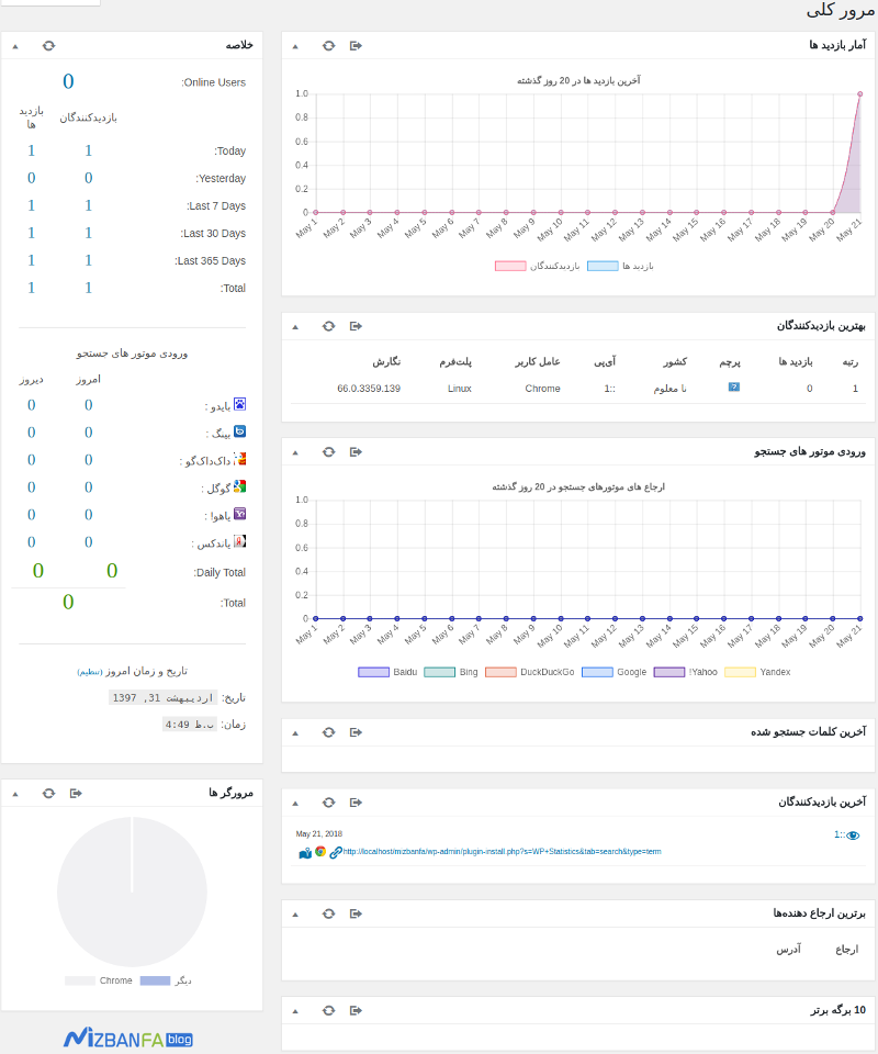 پلاگین WP Statistics - افزونه نمایش آمار بازدید وردپرس