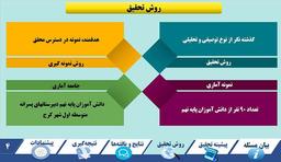 دانلود قالب پاورپوینت رایگان