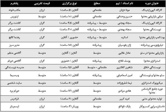 جدول دوره های تولید محتوا