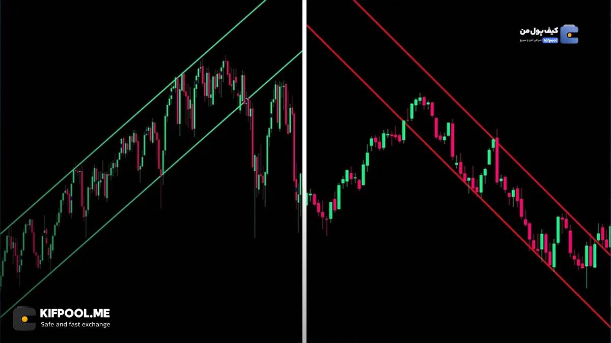 بررسی روندها در تحلیل تکنیکال