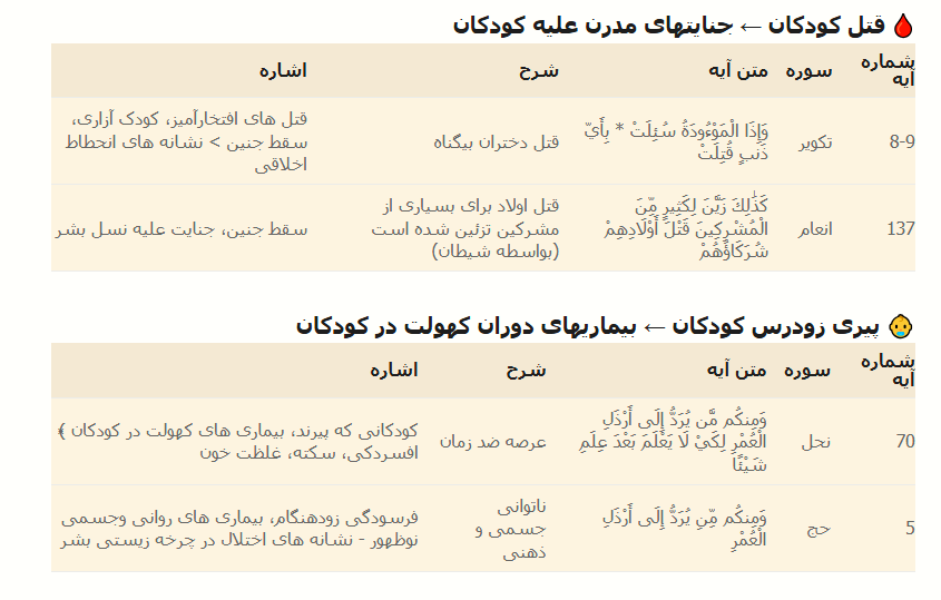 سوره های قرآن درباره آخرالزمان و قیامت