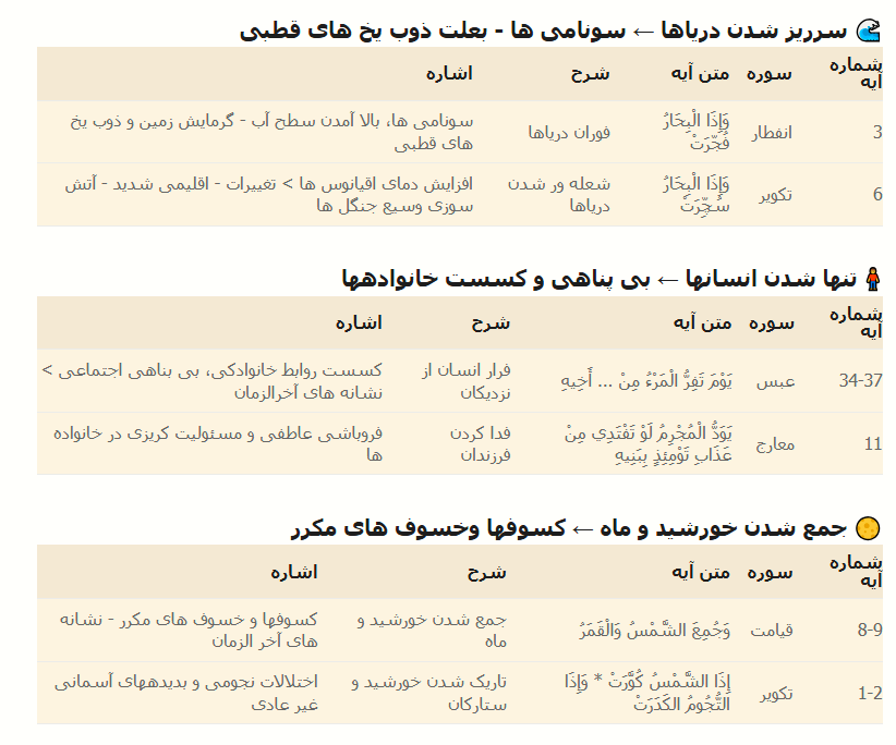 آیات قرآن درباره نشانه های آخرالزمان