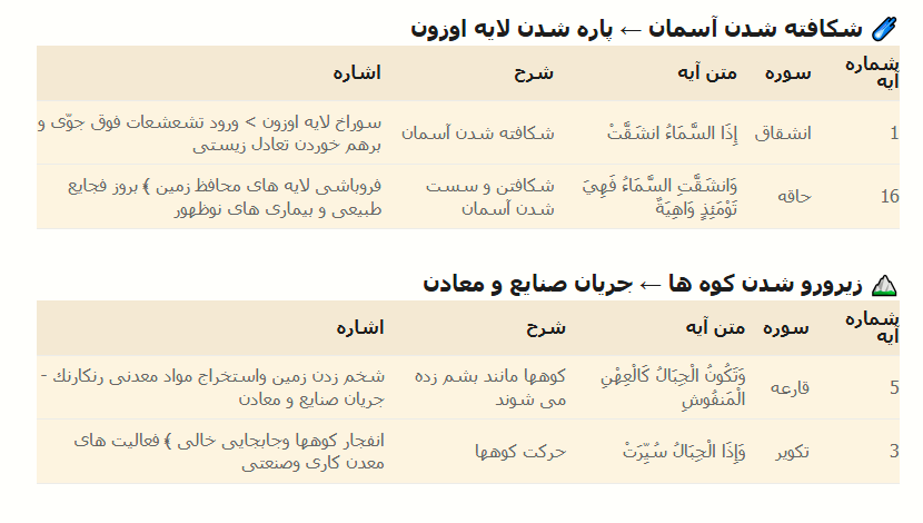 نشانه های واقعی آخرالزمان در قرآن